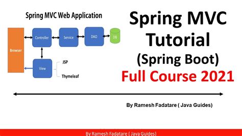 spring boot application tutorial